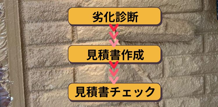 堺市の外壁塗装でホンモノの費用を知るための3ステップ